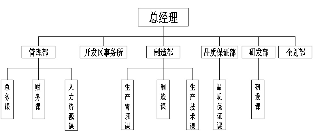 组织机构.jpg